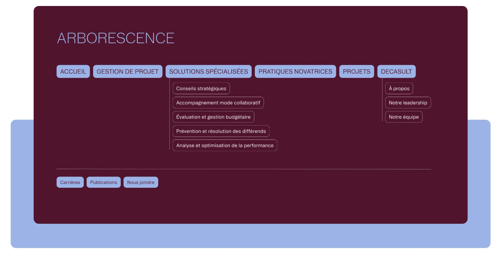 02 Behance Decasult